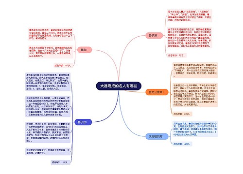 大器晚成的名人有哪些