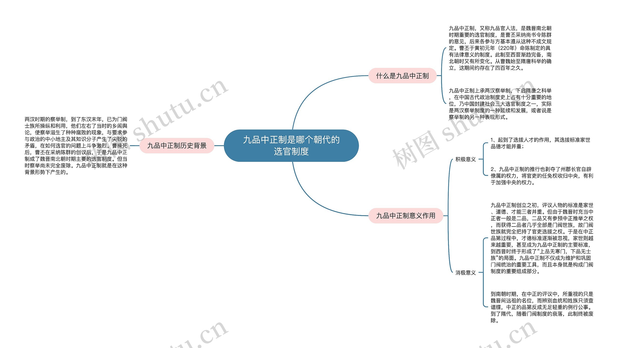 九品中正制是哪个朝代的选官制度