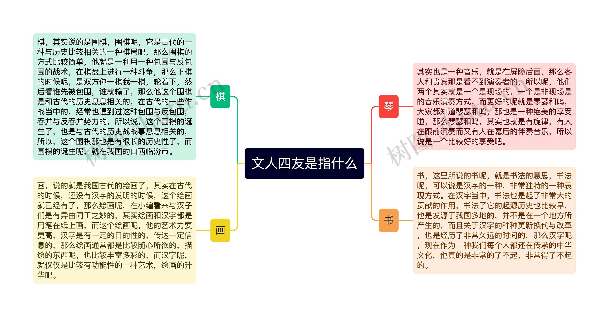 文人四友是指什么思维导图