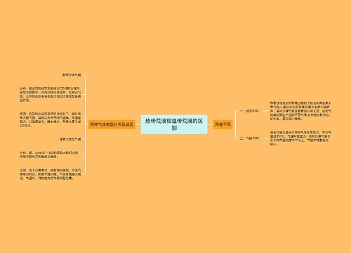 热带荒漠和温带荒漠的区别