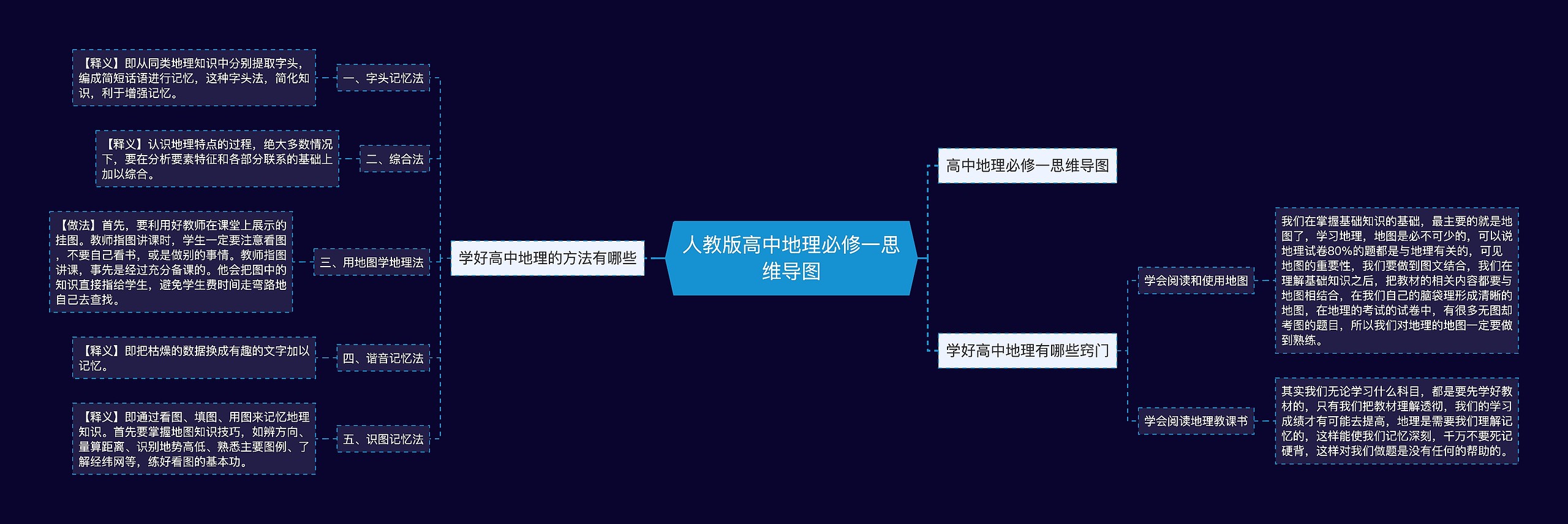 人教版高中地理必修一思维导图