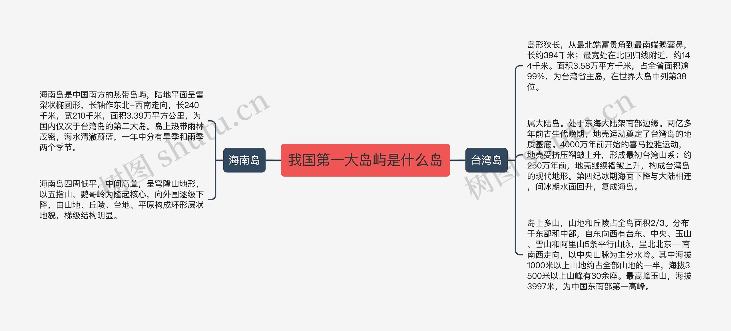 我国第一大岛屿是什么岛