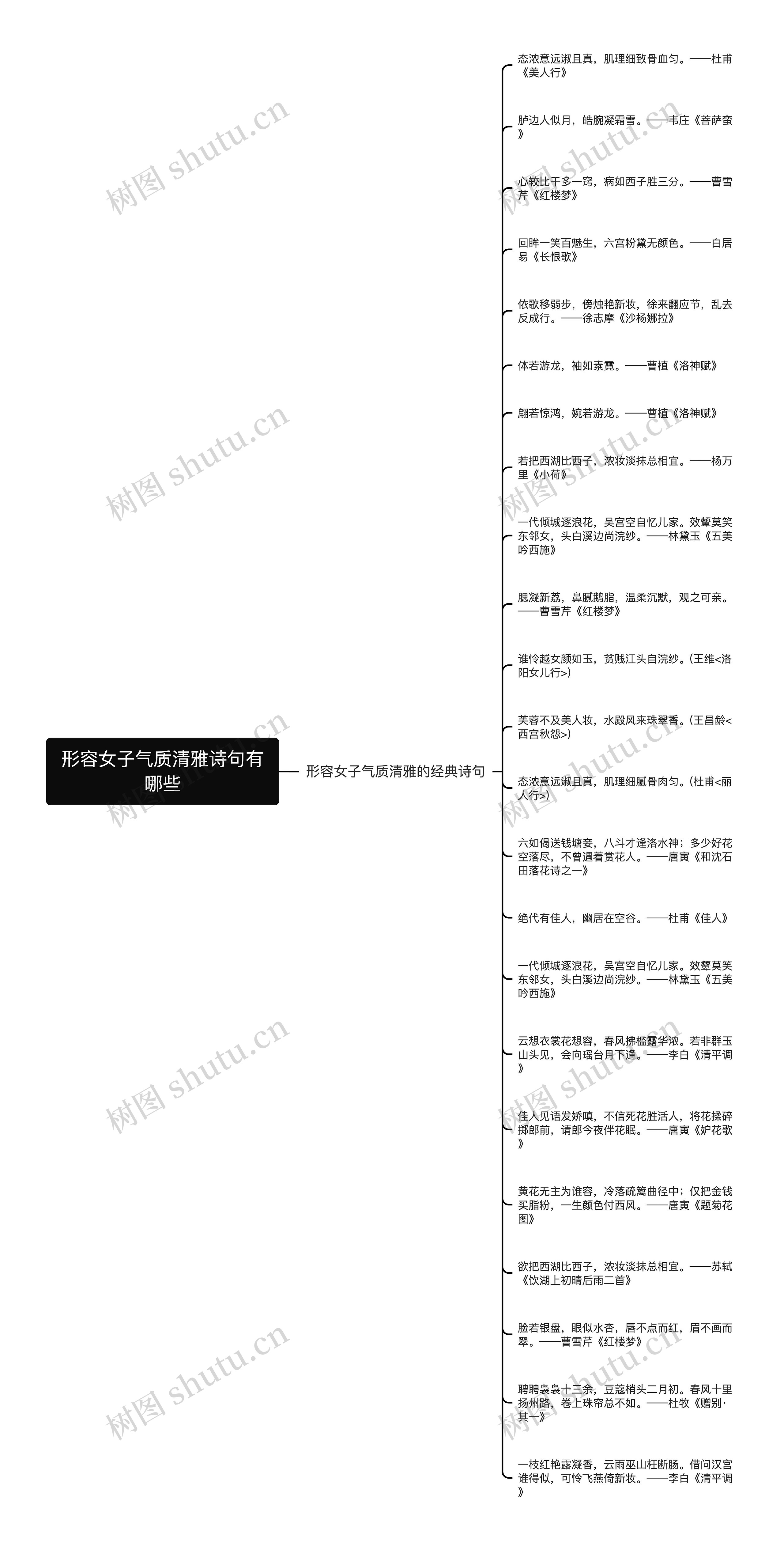 形容女子气质清雅诗句有哪些思维导图