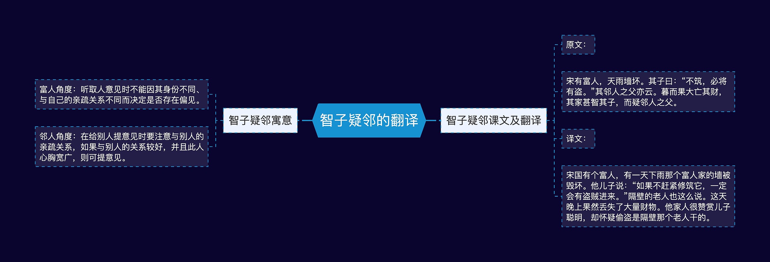 智子疑邻的翻译