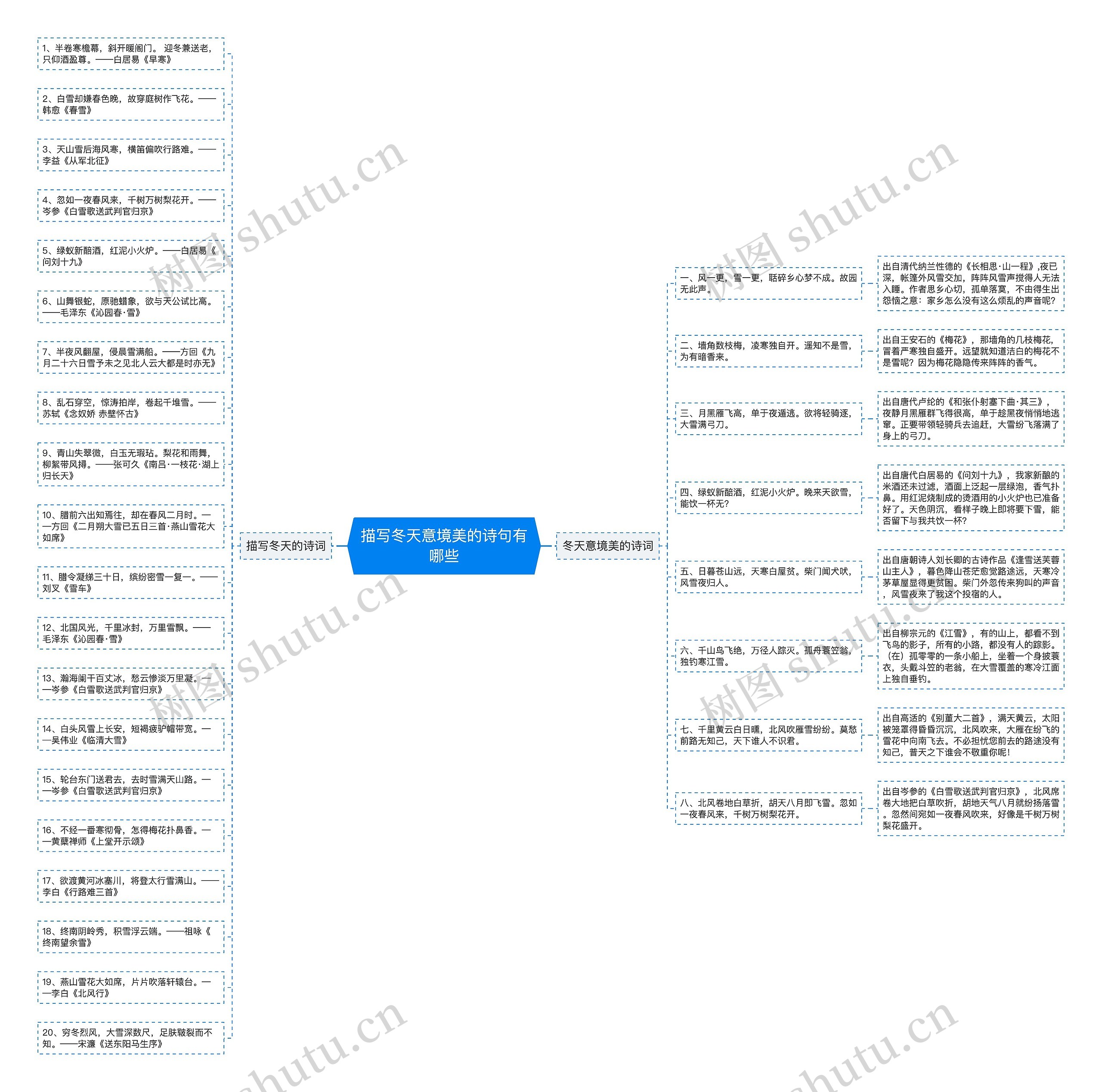 描写冬天意境美的诗句有哪些思维导图