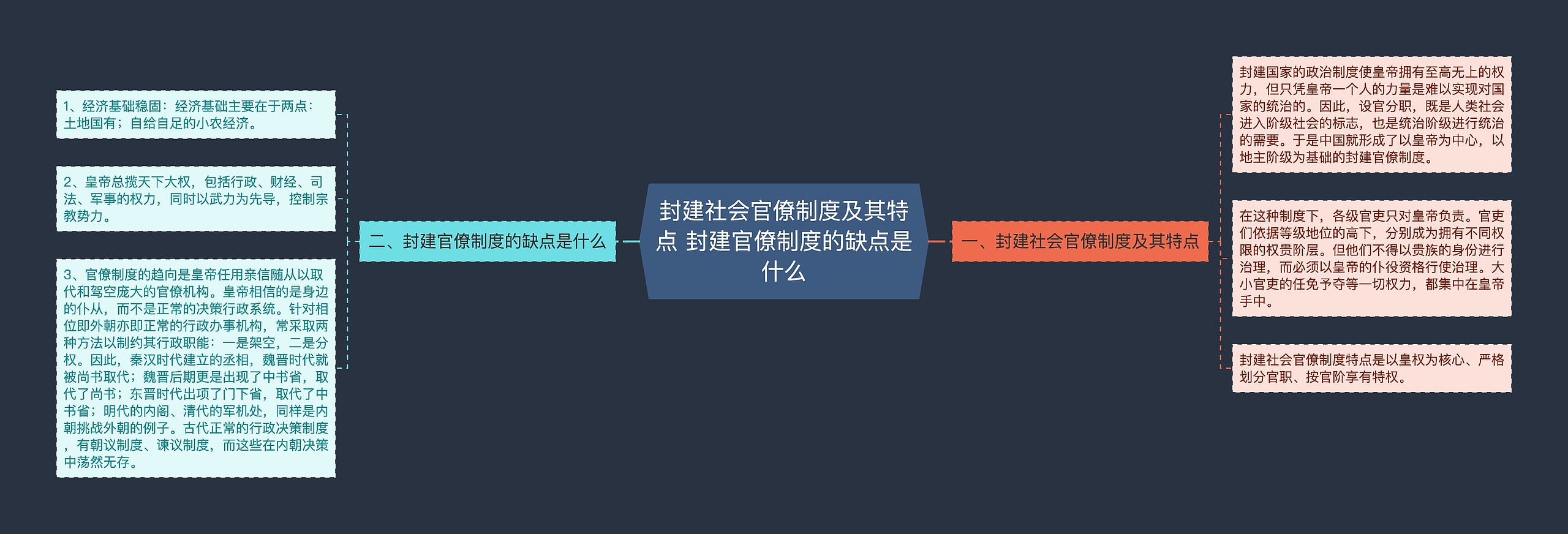 封建社会官僚制度及其特点 封建官僚制度的缺点是什么