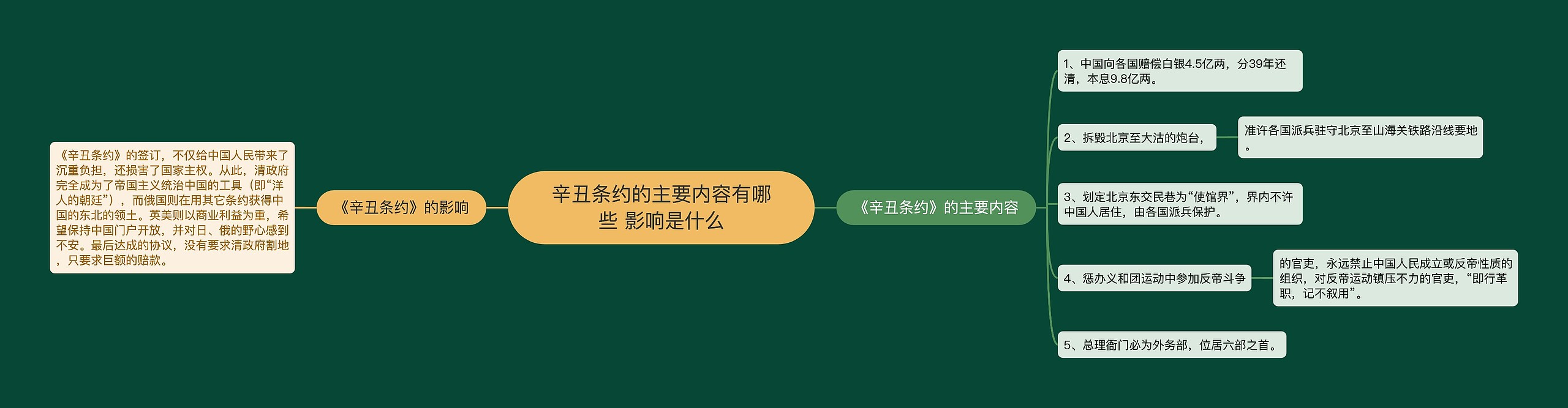 辛丑条约的主要内容有哪些 影响是什么