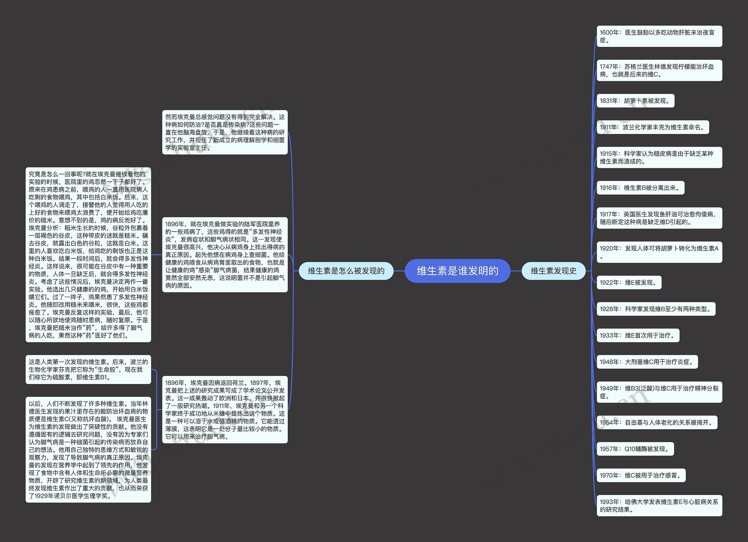 维生素是谁发明的 维生素是谁发明的