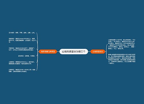 山地的类型分为哪三个