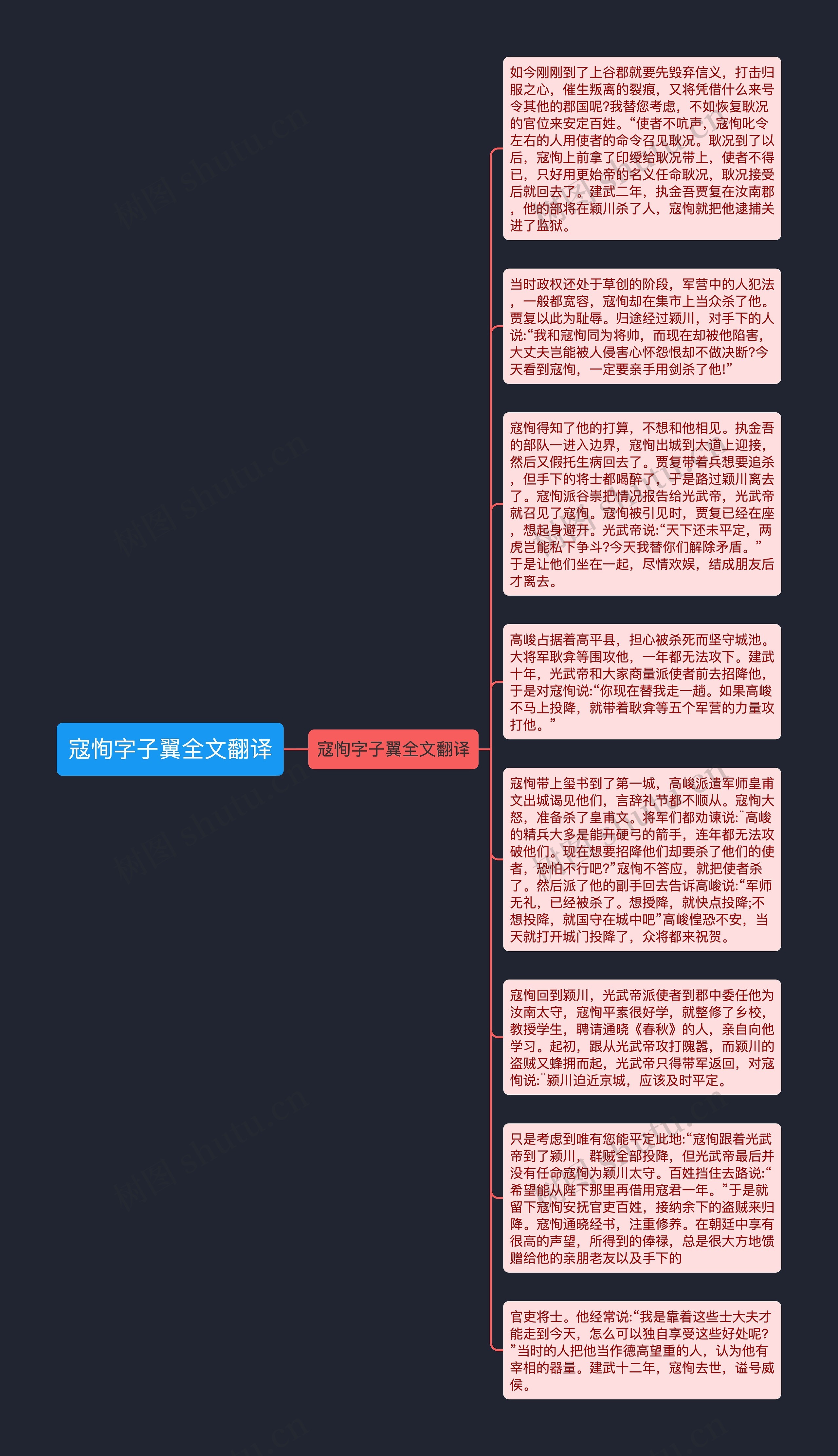 寇恂字子翼全文翻译思维导图