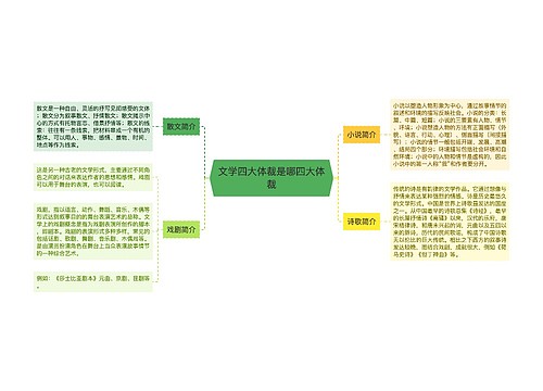 文学四大体裁是哪四大体裁