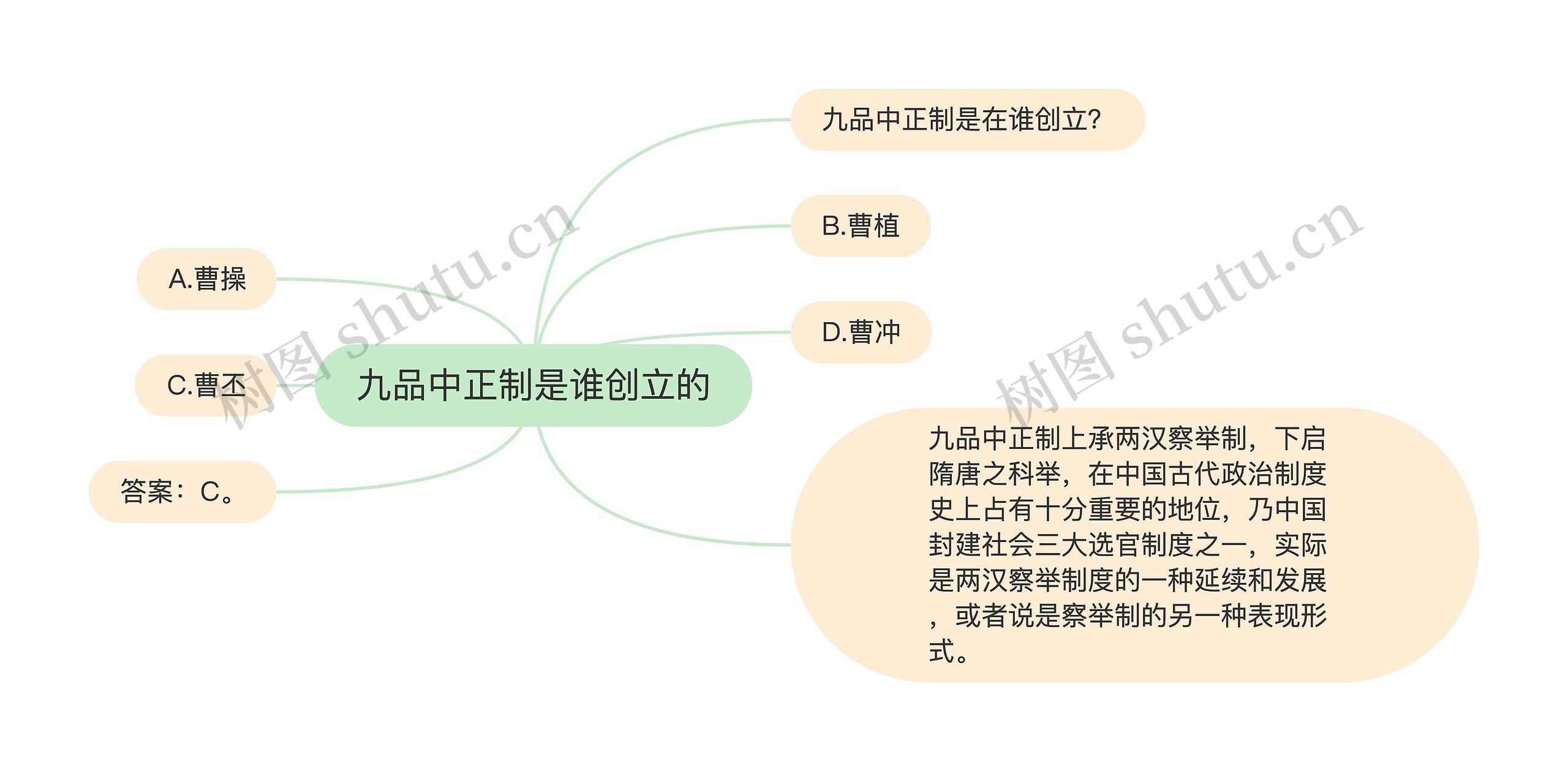 九品中正制是谁创立的 九品中正制是谁创立的