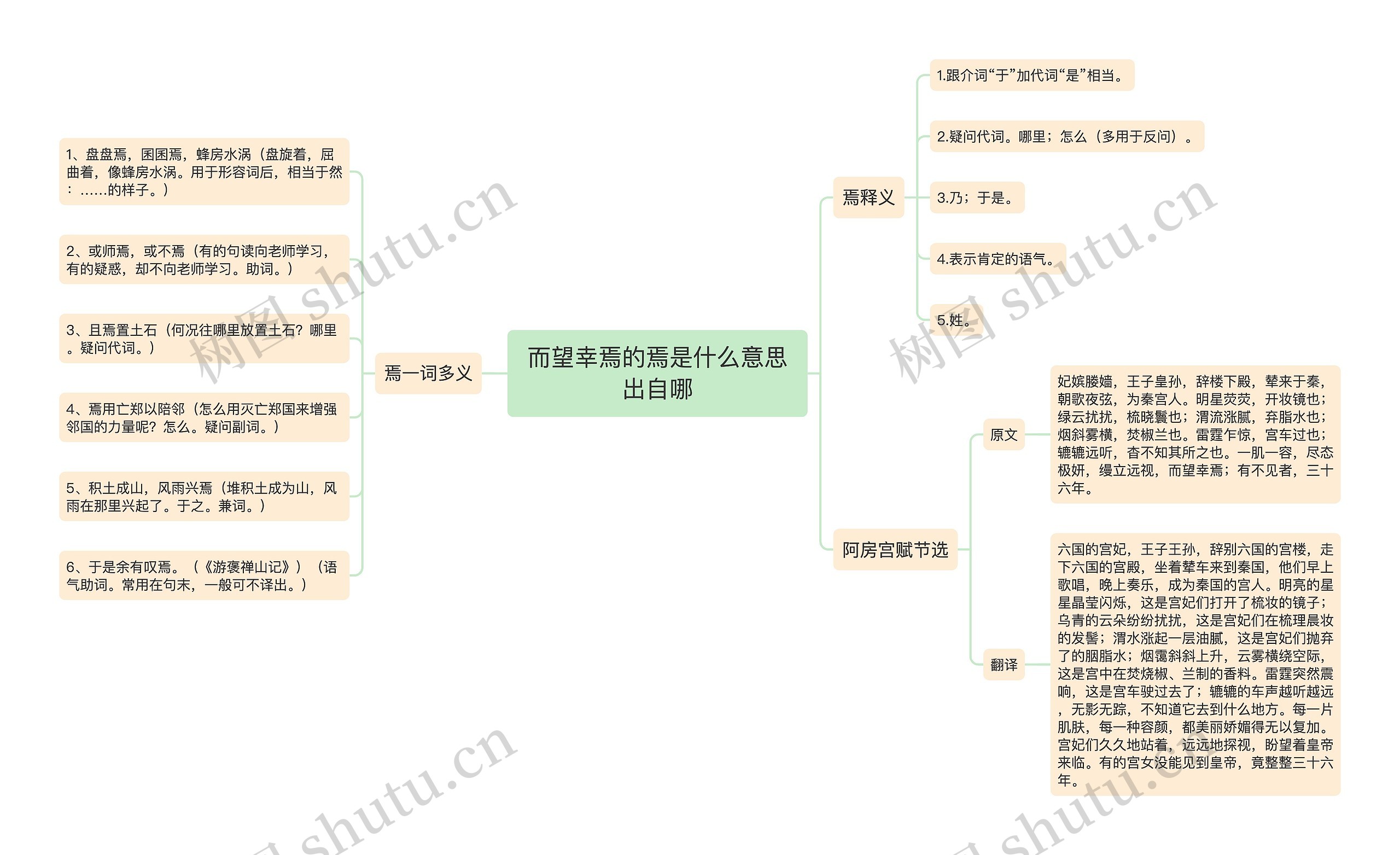 而望幸焉的焉是什么意思出自哪