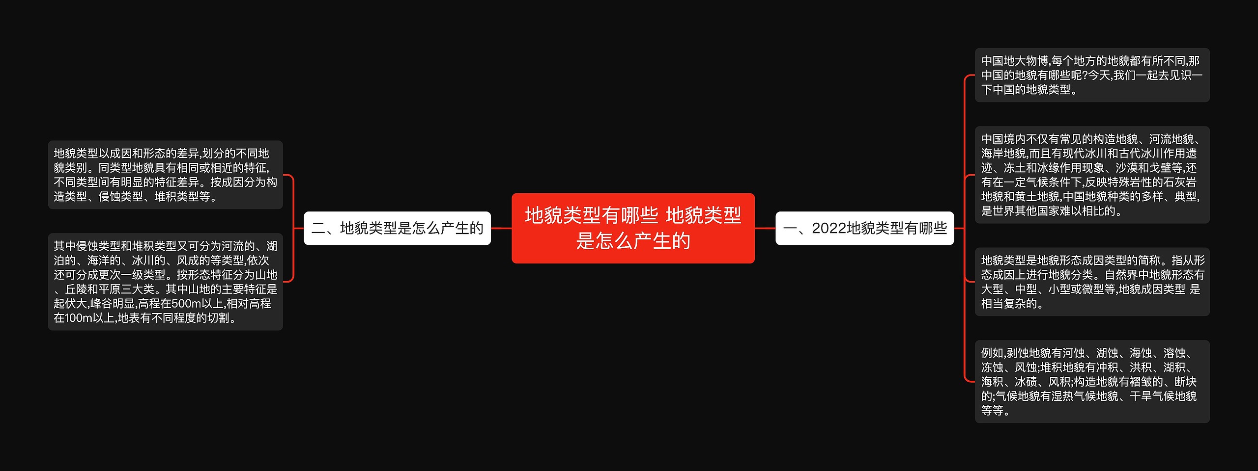 地貌类型有哪些 地貌类型是怎么产生的