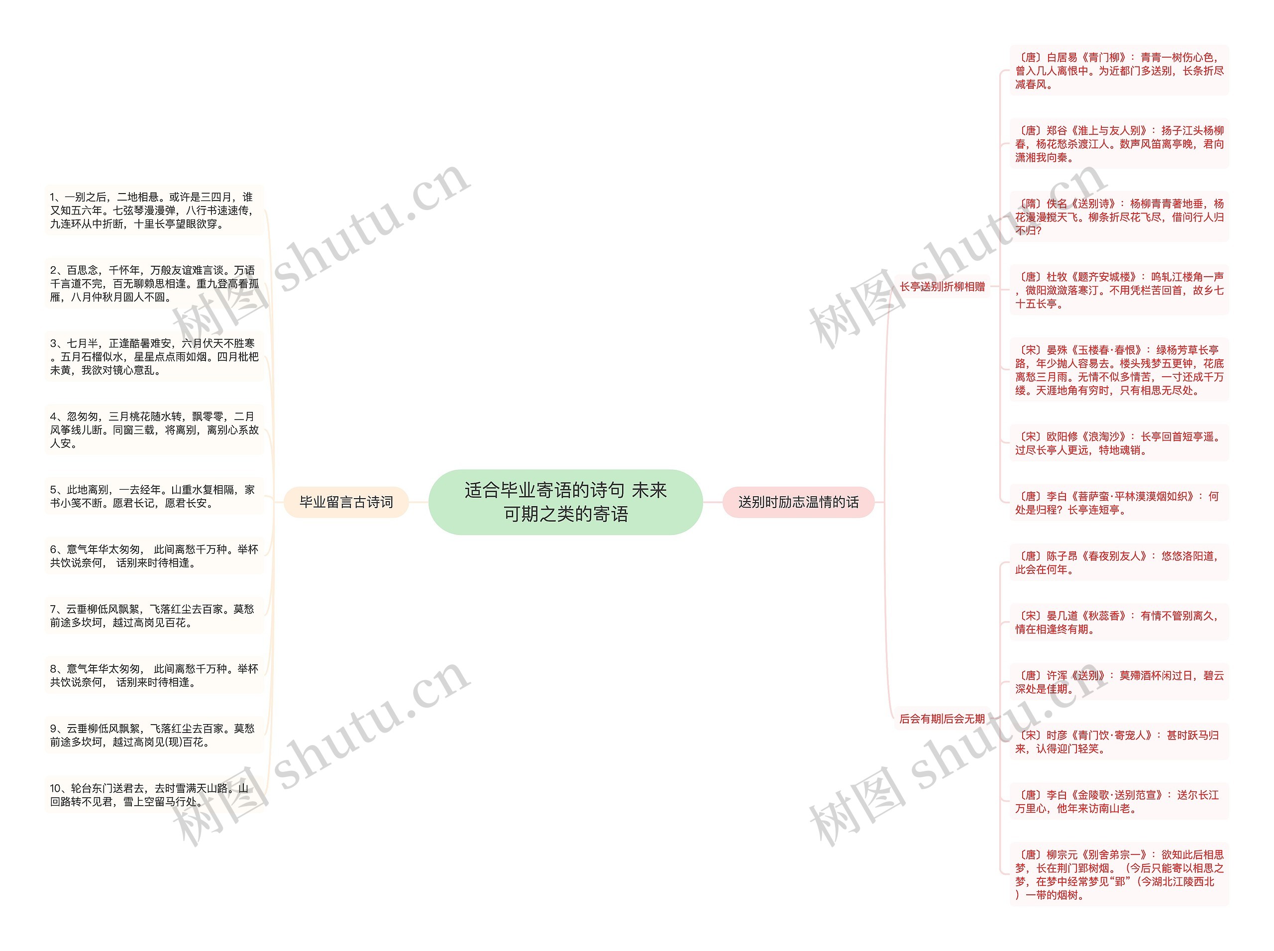 适合毕业寄语的诗句 未来可期之类的寄语思维导图