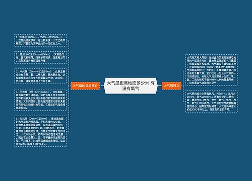 大气层距离地面多少米 有没有氧气