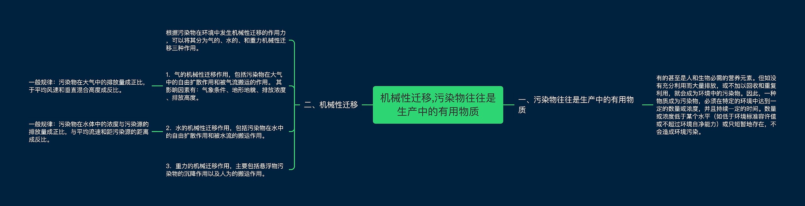 机械性迁移,污染物往往是生产中的有用物质