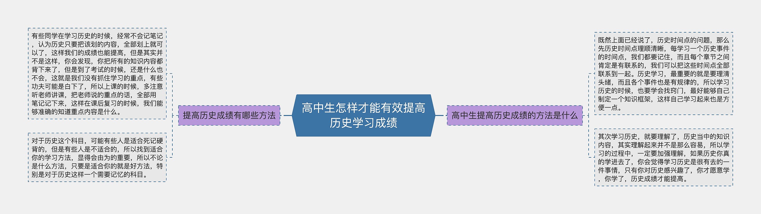 高中生怎样才能有效提高历史学习成绩 高中生怎样才能有效提高历史学习成绩