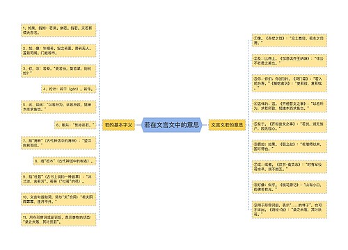 若在文言文中的意思