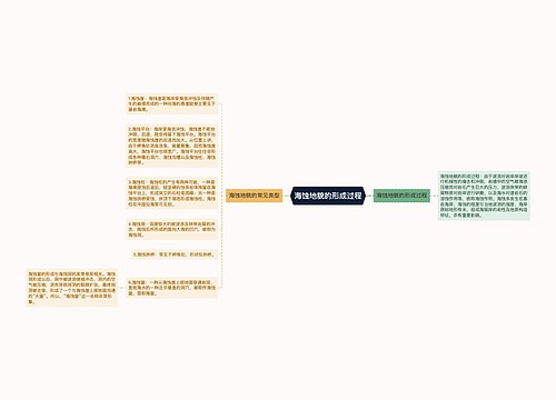 海蚀地貌的形成过程