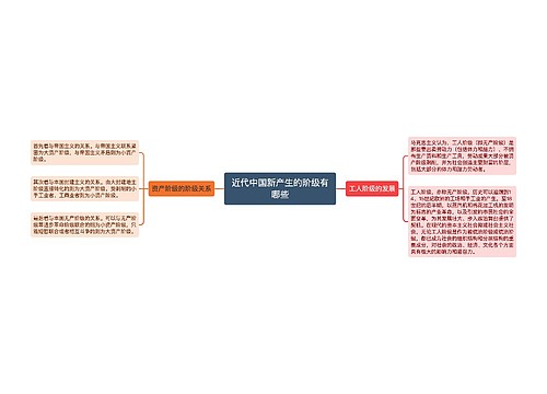 近代中国新产生的阶级有哪些