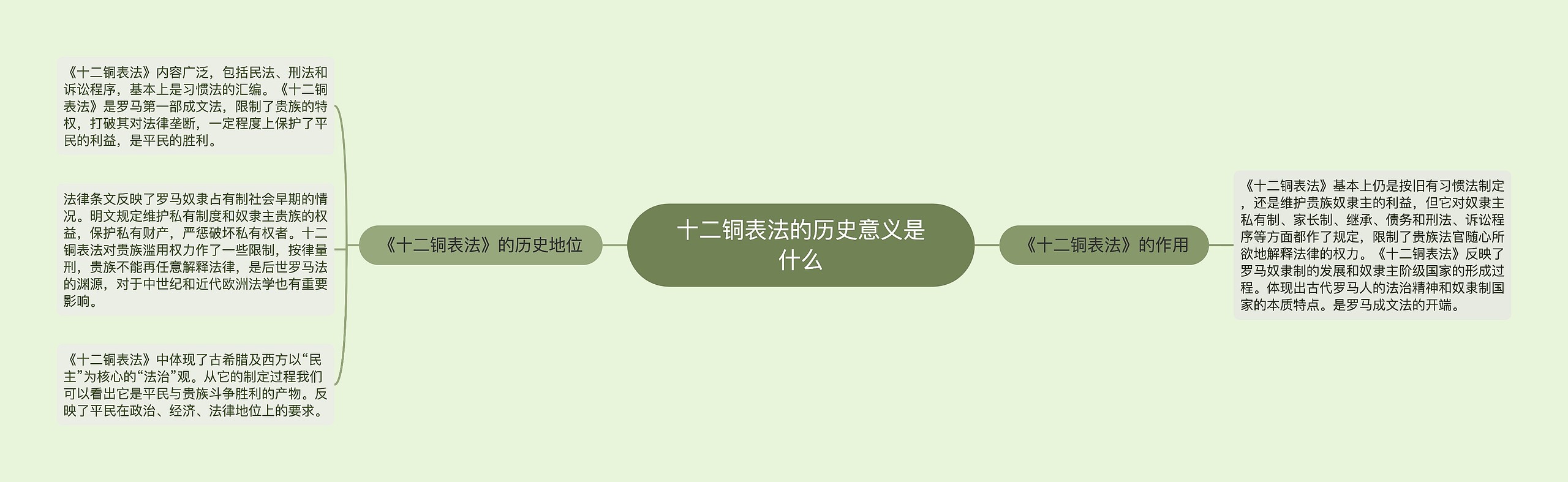 十二铜表法的历史意义是什么