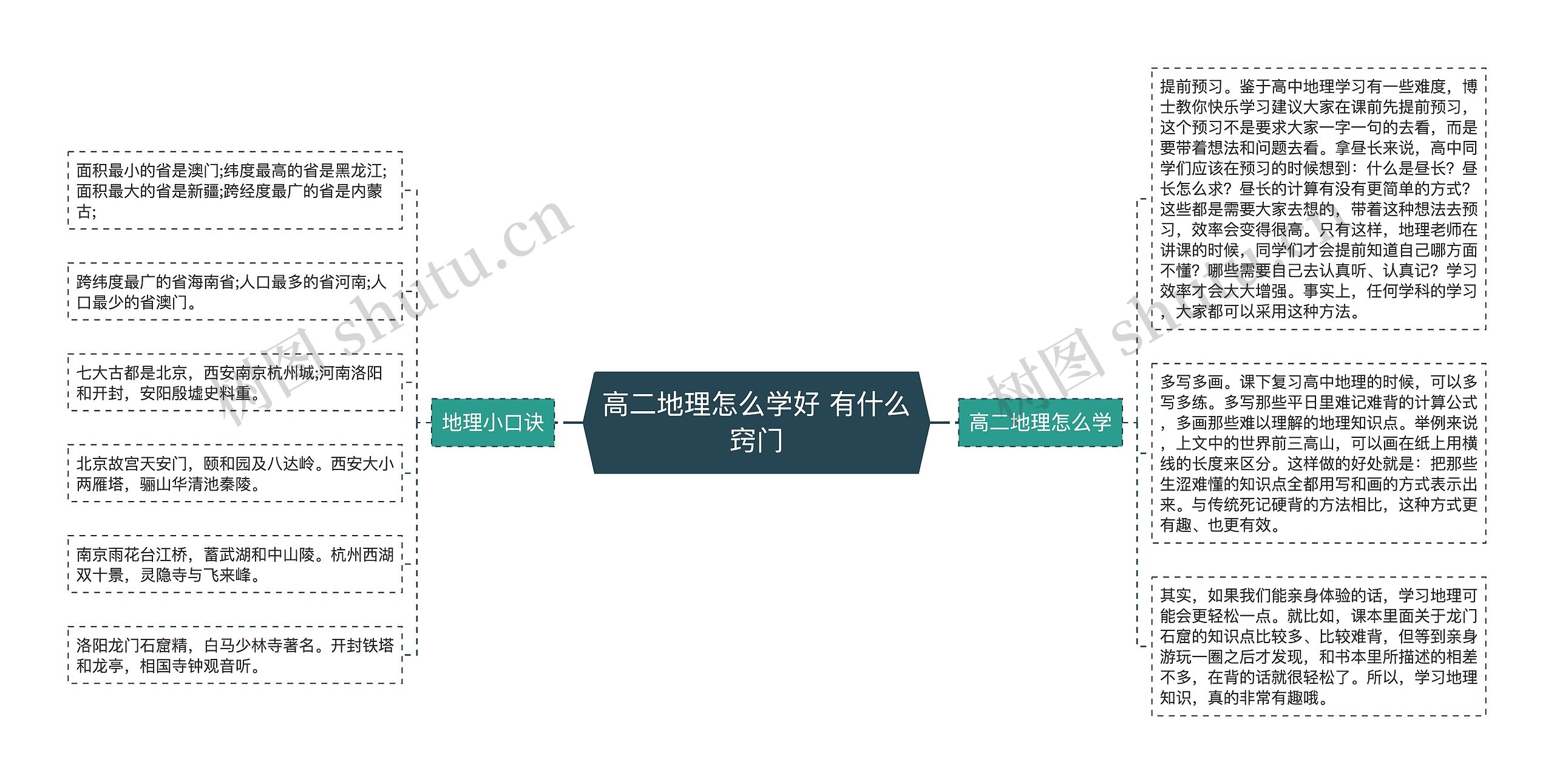 高二地理怎么学好 有什么窍门思维导图