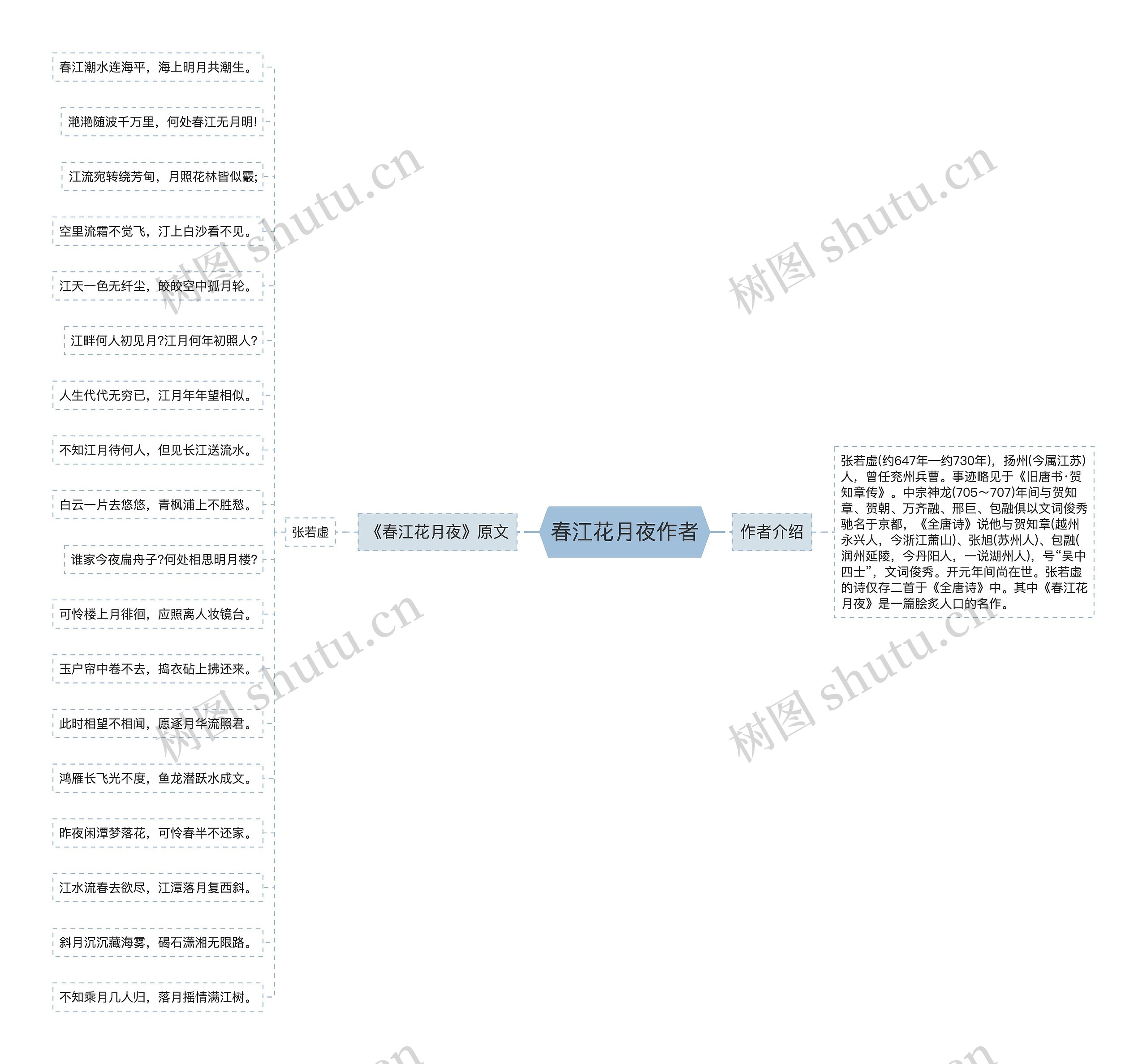 春江花月夜作者思维导图