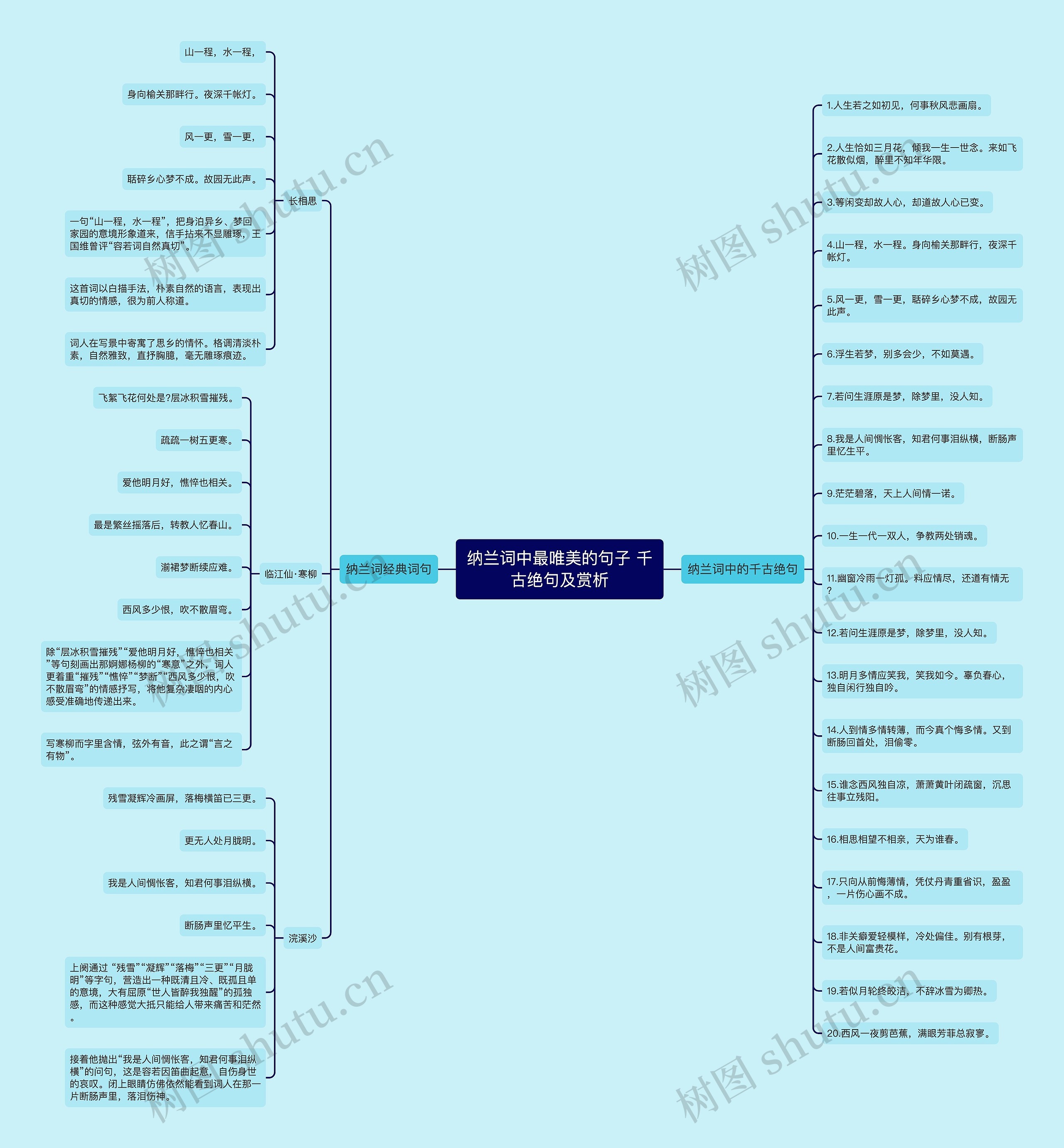纳兰词中最唯美的句子 千古绝句及赏析思维导图