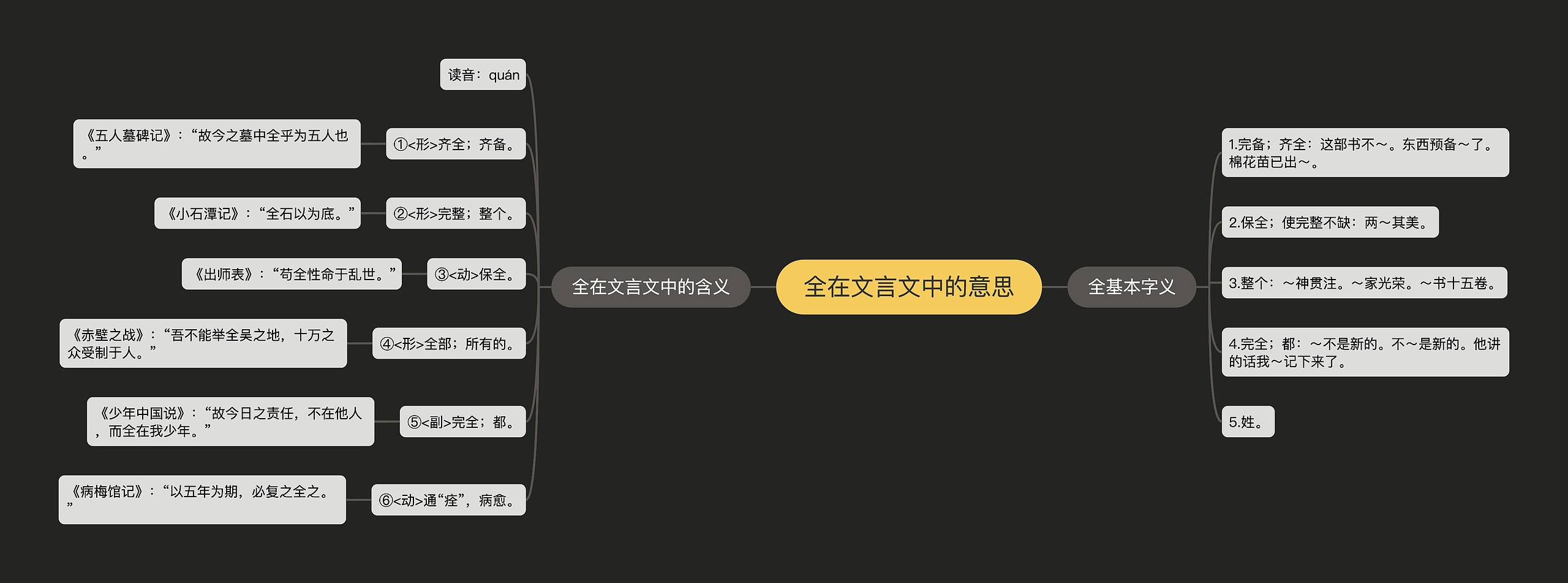 全在文言文中的意思