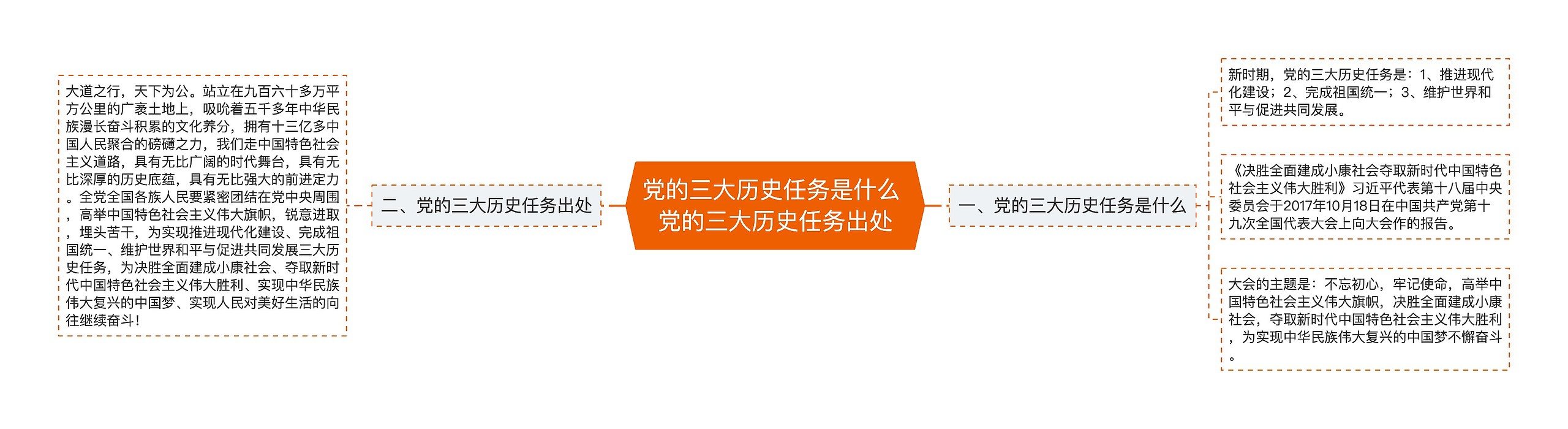 党的三大历史任务是什么 党的三大历史任务出处思维导图