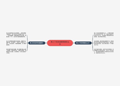 高三了历史成绩很差怎么办