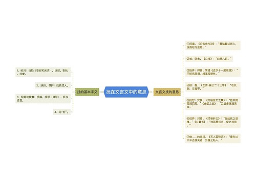 抚在文言文中的意思