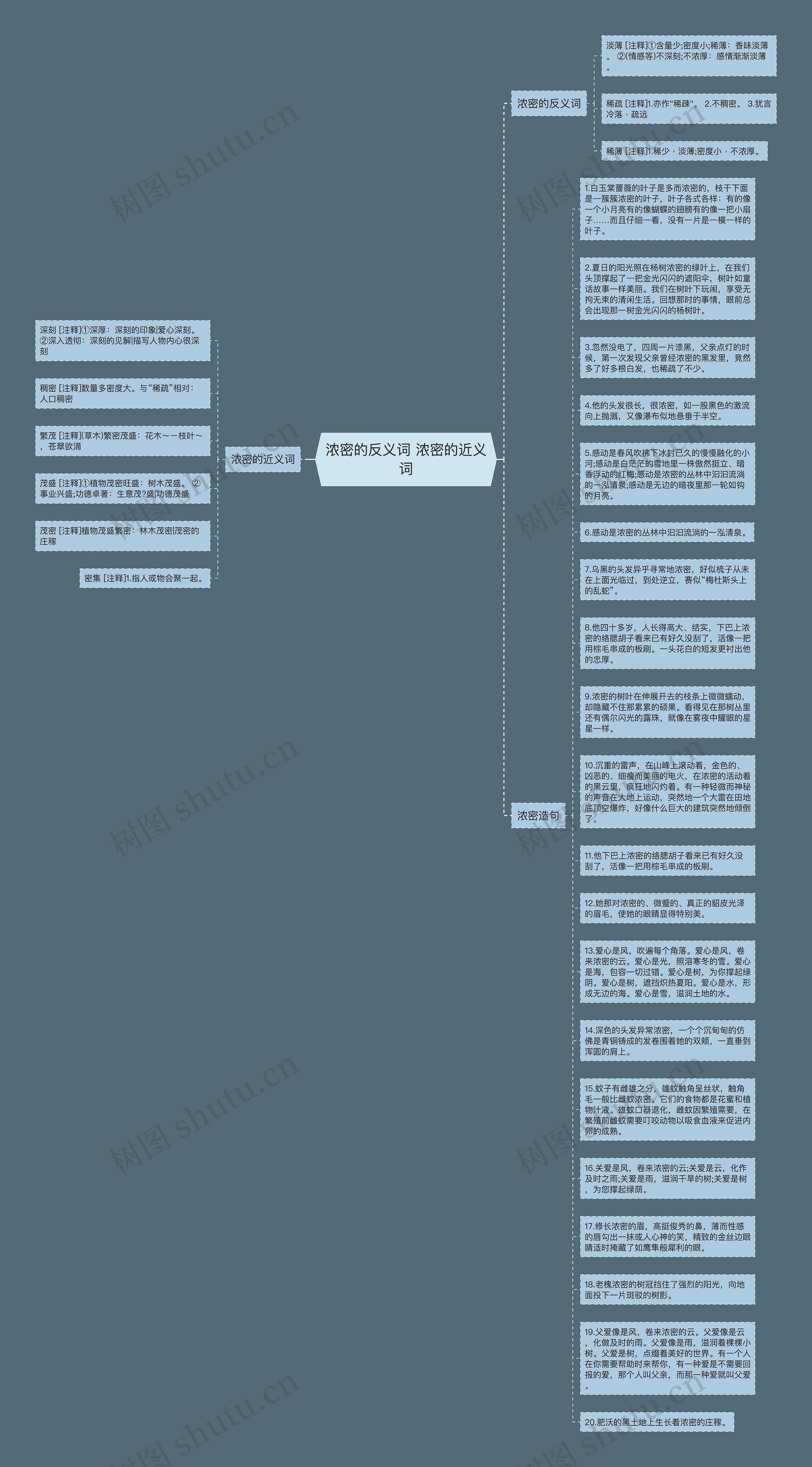 浓密的反义词 浓密的近义词思维导图
