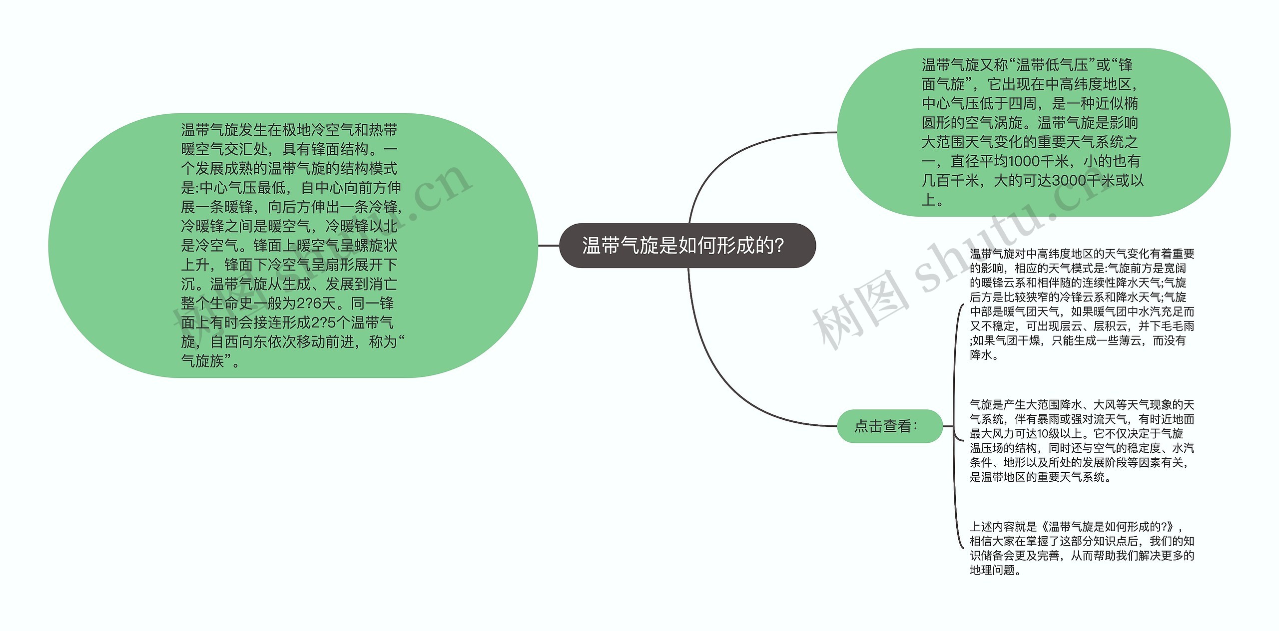 温带气旋是如何形成的？思维导图