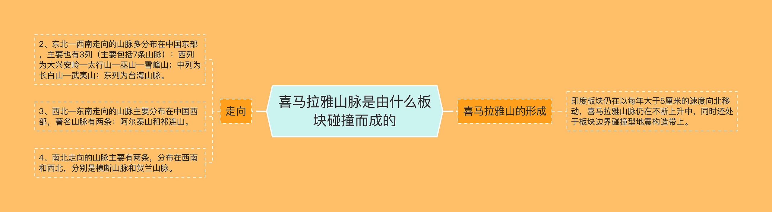 喜马拉雅山脉是由什么板块碰撞而成的