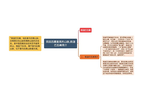 我国西藏最高的山脉,南迦巴瓦峰简介