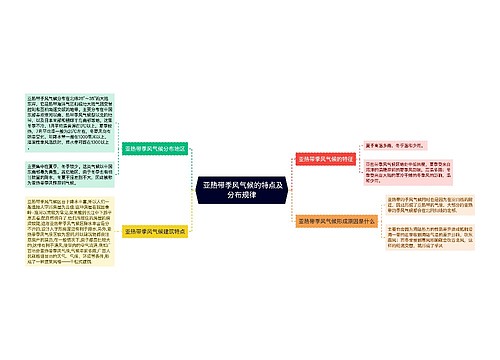  亚热带季风气候的特点及分布规律