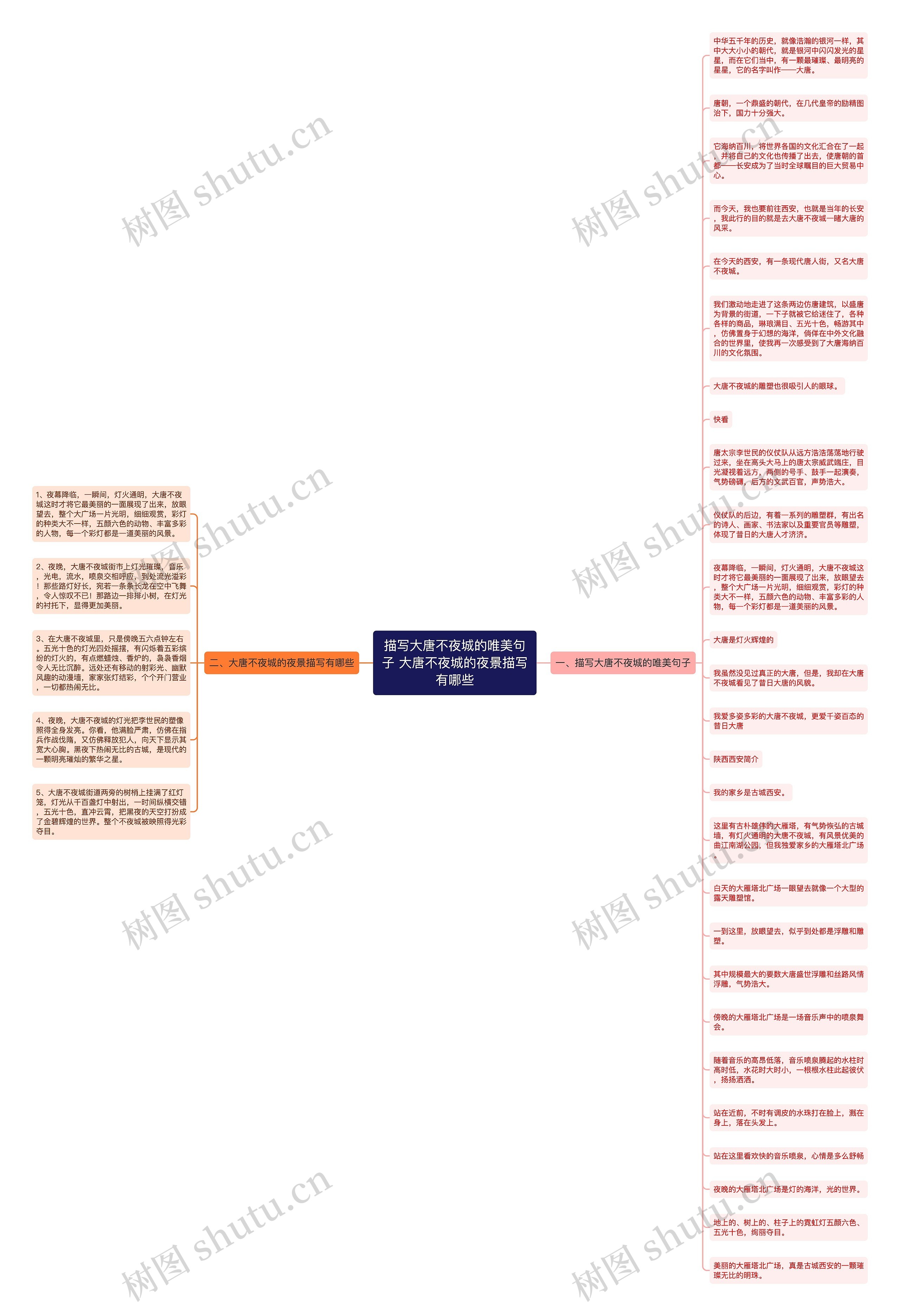 描写大唐不夜城的唯美句子 大唐不夜城的夜景描写有哪些思维导图