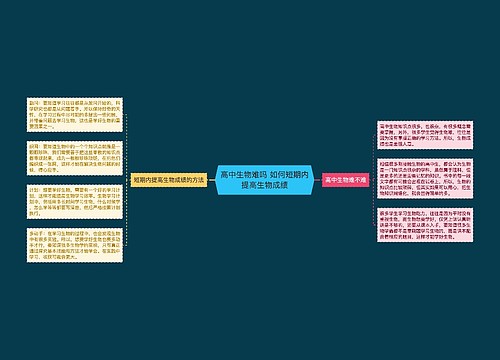 高中生物难吗 如何短期内提高生物成绩