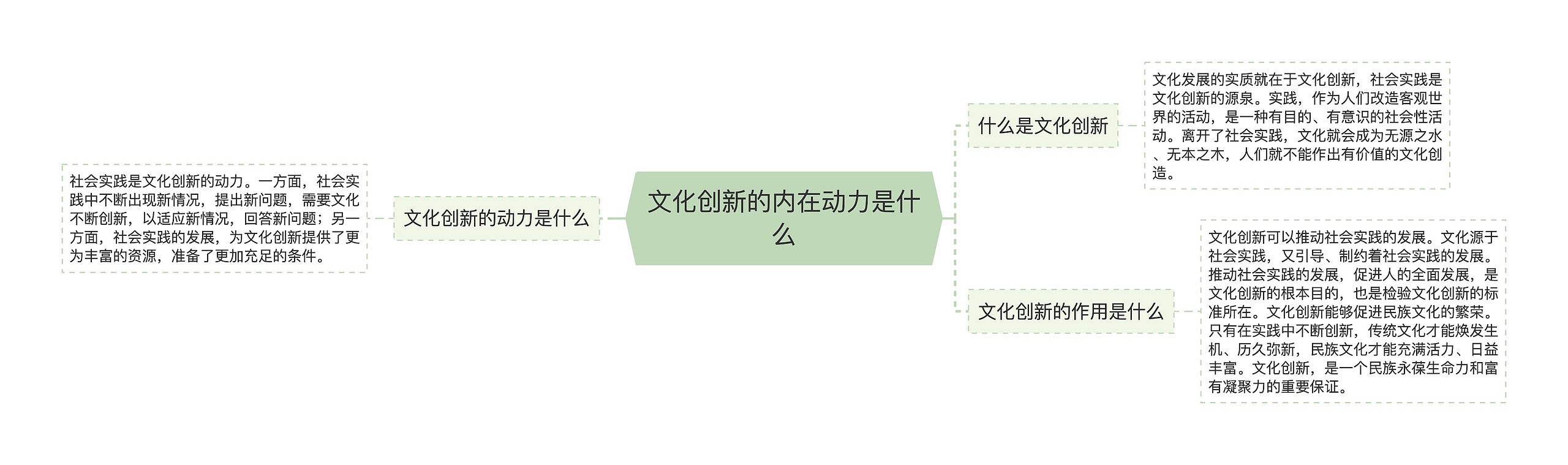 文化创新的内在动力是什么