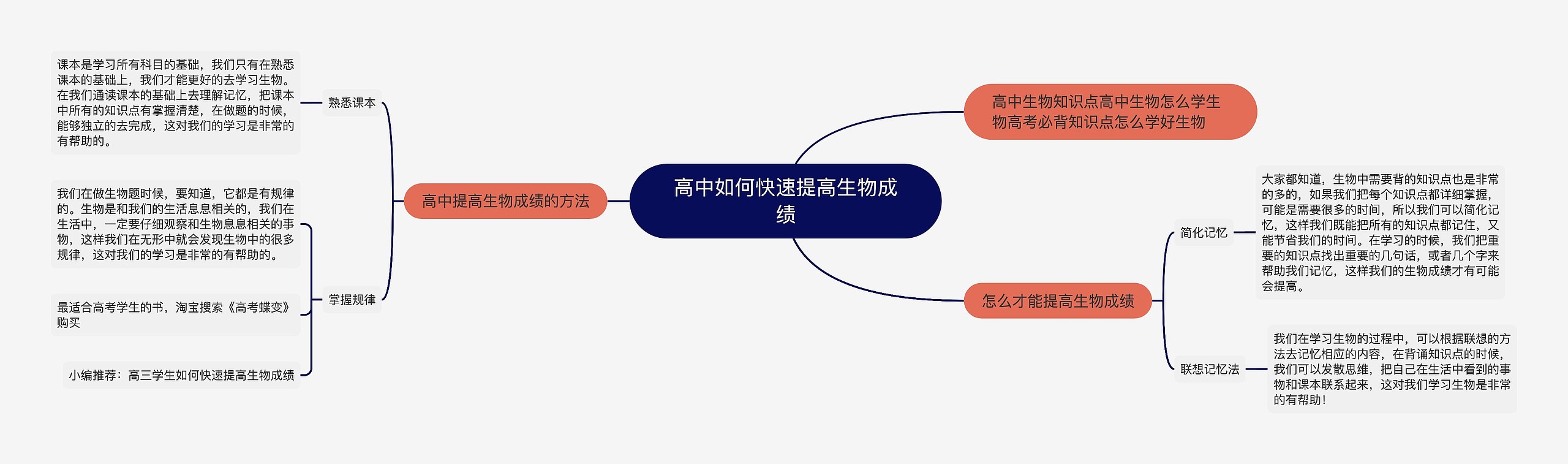 高中如何快速提高生物成绩