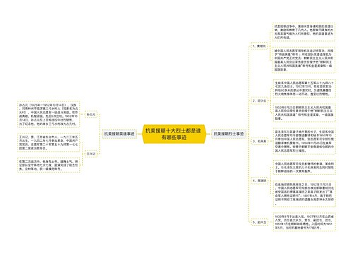 抗美援朝十大烈士都是谁 有哪些事迹