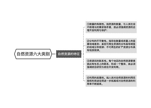 自然资源六大类别