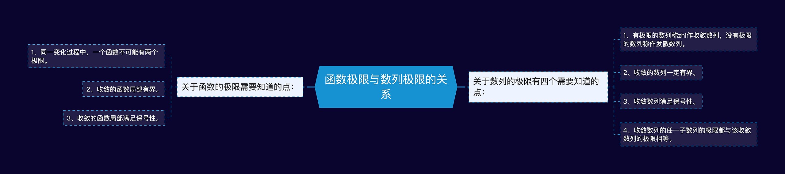 函数极限与数列极限的关系