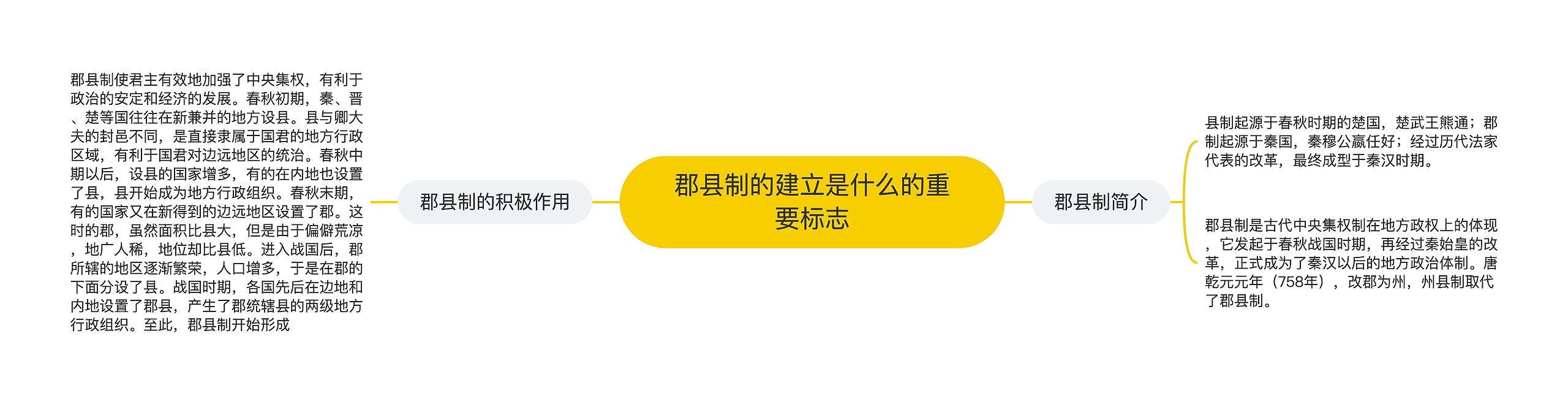 郡县制的建立是什么的重要标志