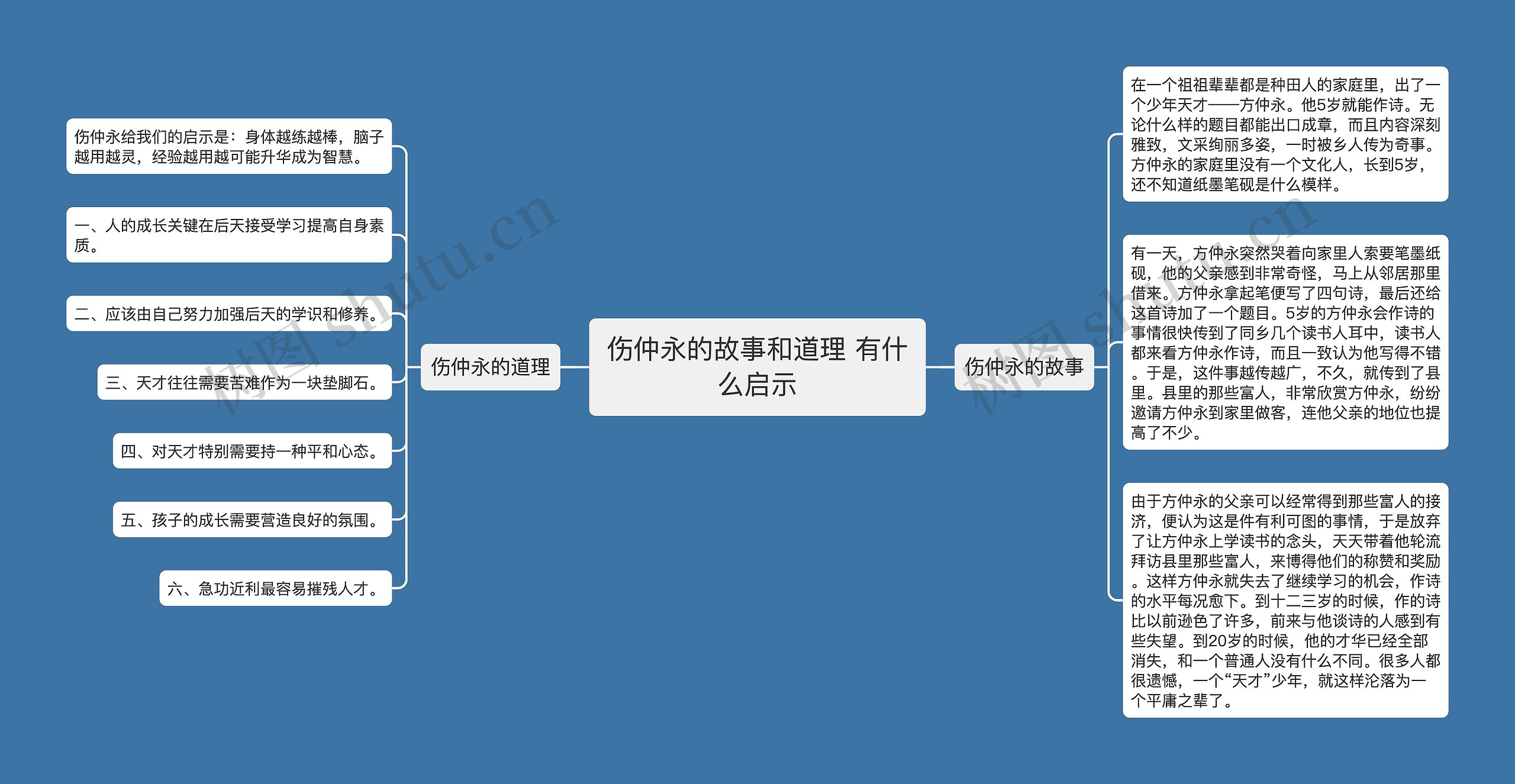 伤仲永的故事和道理 有什么启示