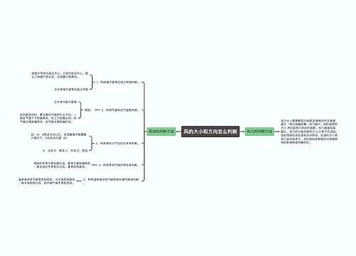 风的大小和方向怎么判断