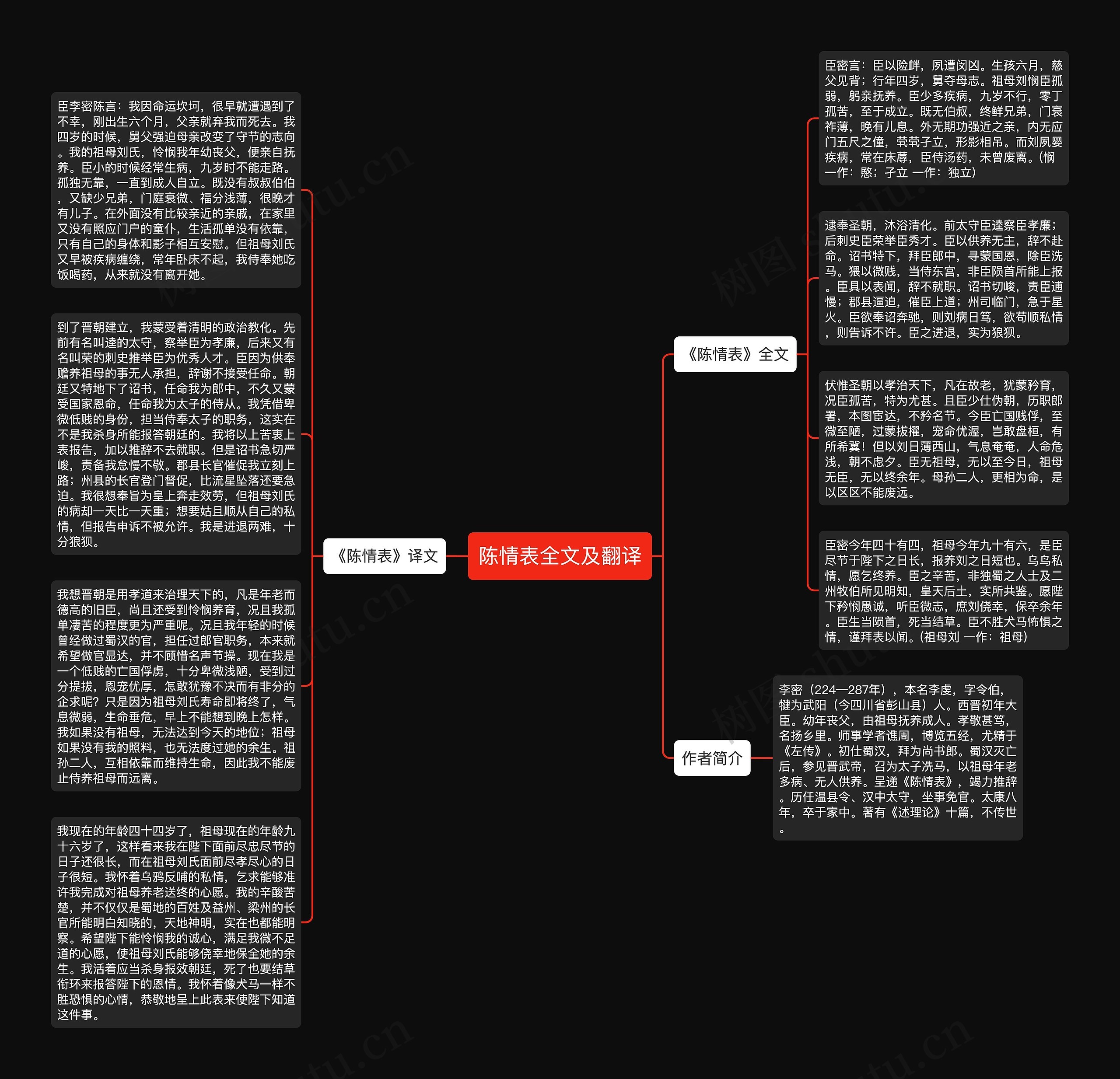 陈情表全文及翻译思维导图