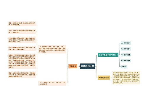 最基本的天体